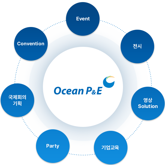 Ocean P&E - Event, 전시, 영상 Solution, 기업교육
                        Party, 국제회의기획, Convention