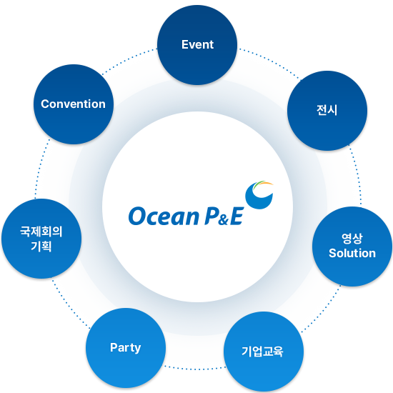 Ocean P&E - Event, 전시, 영상 Solution, 기업교육
                                Party, 국제회의기획, Convention